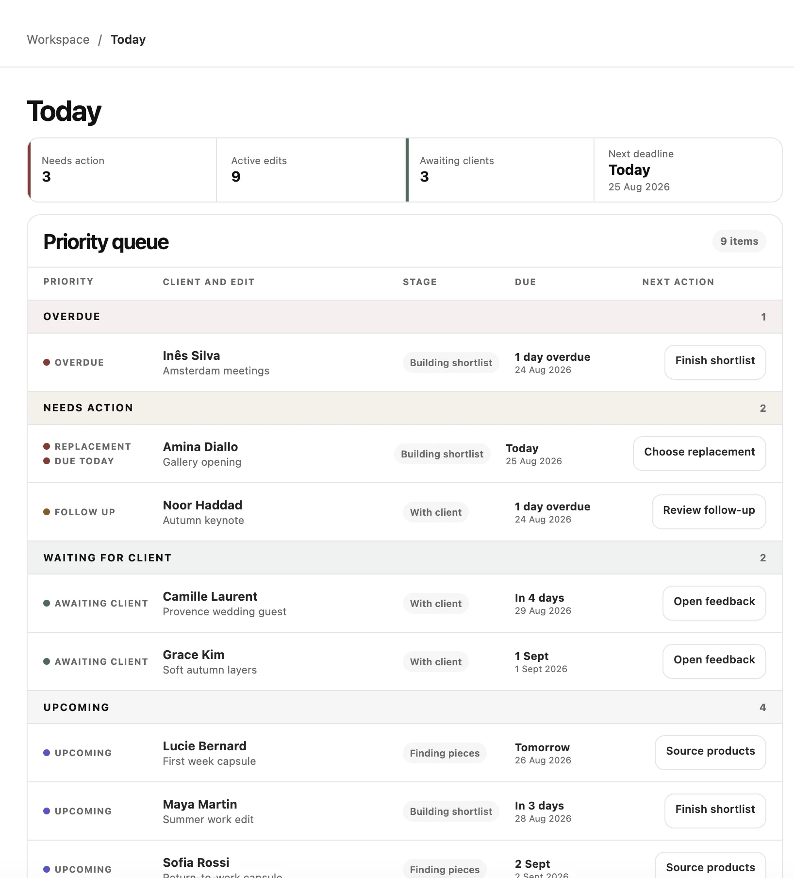 CATWLK Today view with priority queue, active edits and upcoming deadlines